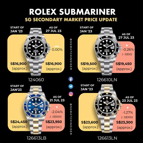 listino prezzi rolex submariner|rolex submariner price chart.